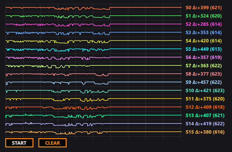 Configurator — Signals/Delta view